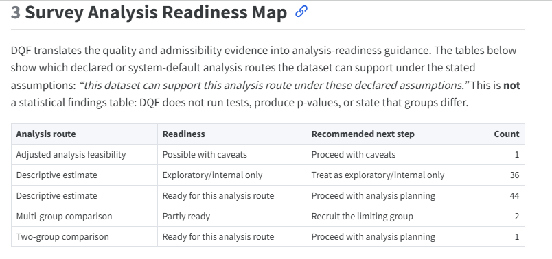 Analytical Scope and Readiness Report excerpt