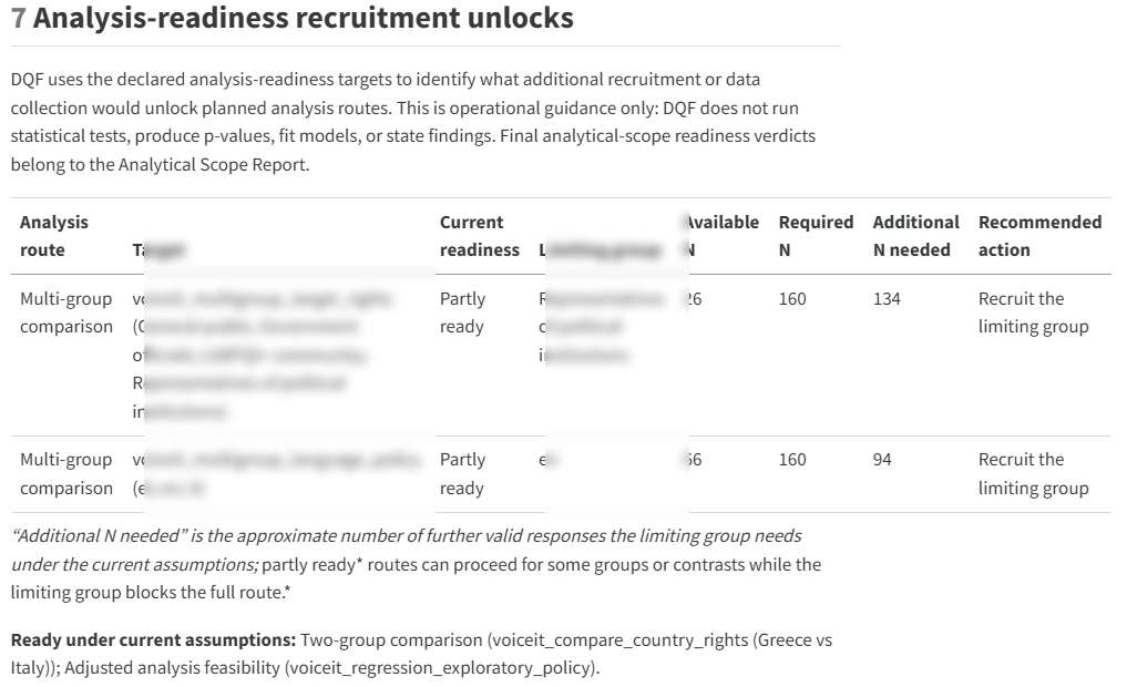 Fieldwork and Recruitment Monitor excerpt