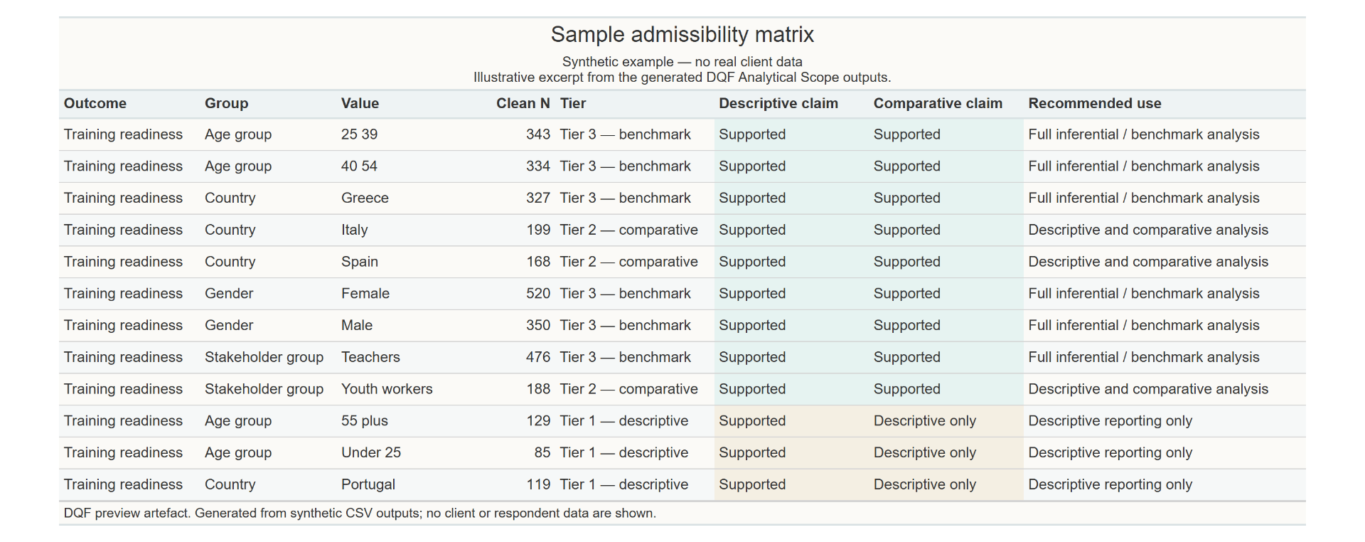 Demo admissible-claims matrix