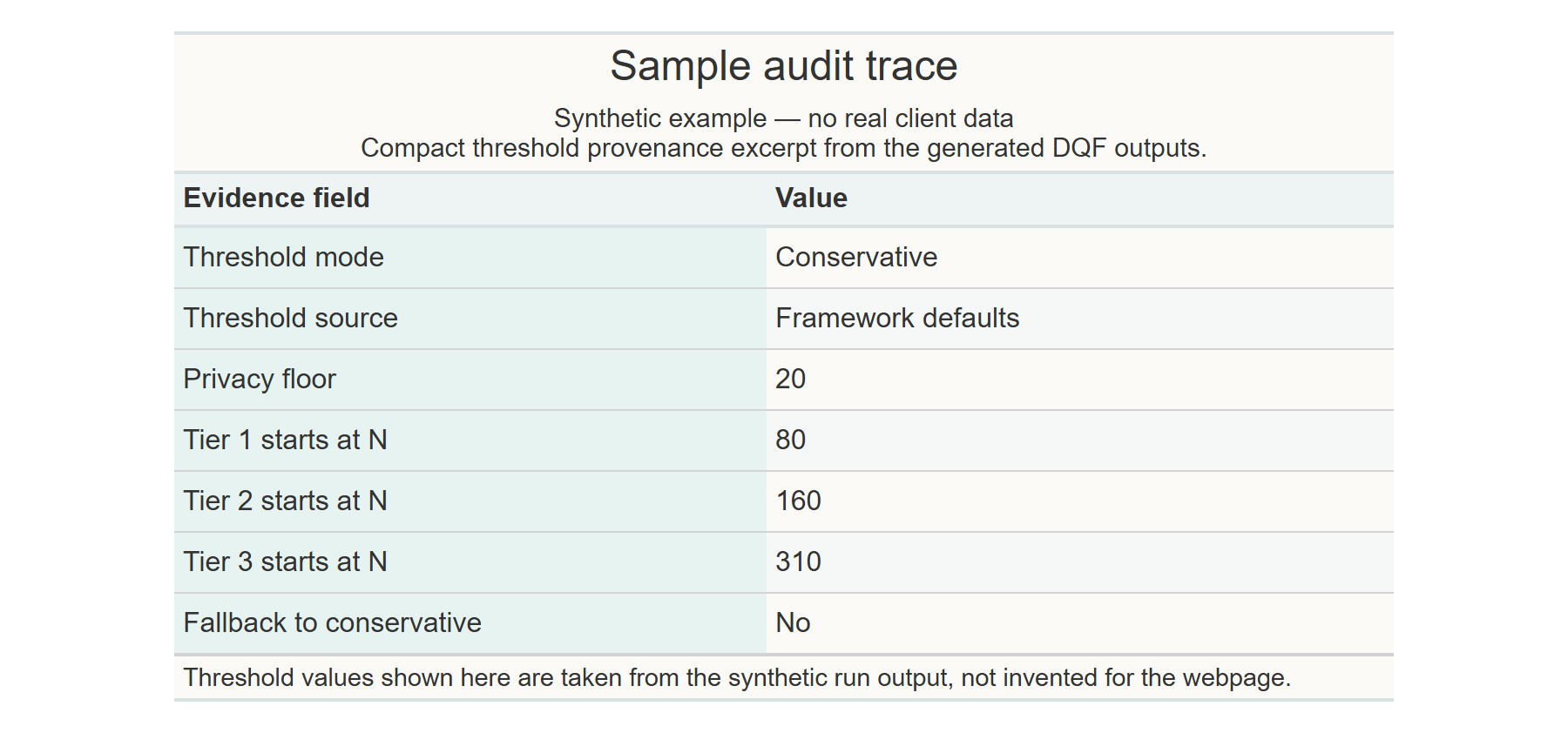 Synthetic audit-trace excerpt