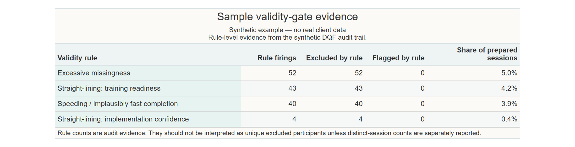 Synthetic exclusion-evidence excerpt
