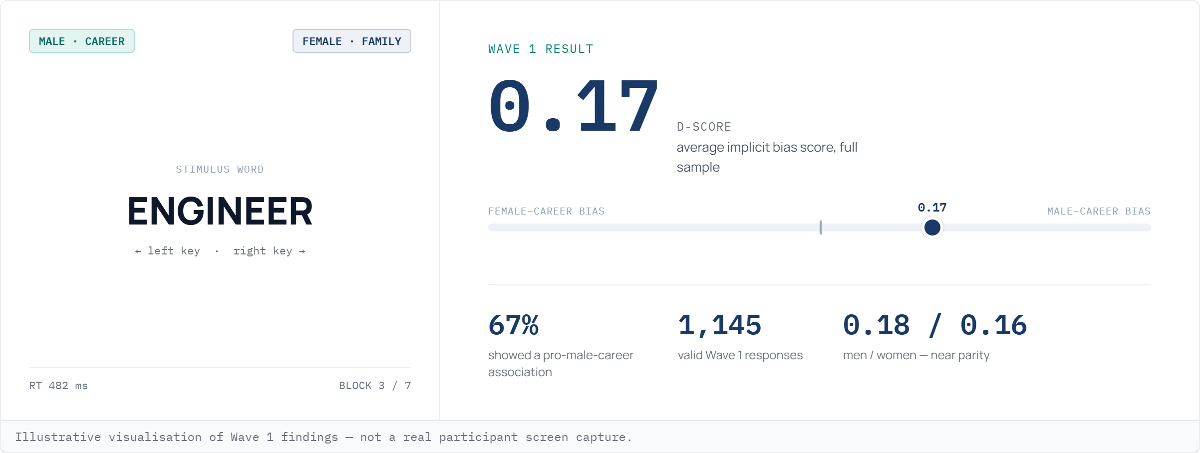 Case Study